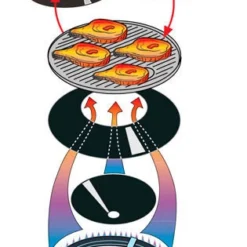 Outdoorchef Barbacoa Minichef Con Carro P-420 G -Ofertas Sabores BBQ Tienda Barbacoa Minichef con Carro P 420 G 11