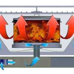 Barbacoa Portatil Sin Humo Teide Gris -Ofertas Sabores BBQ Tienda Barbacoa Portatil Sin Humo Teide Gris 9