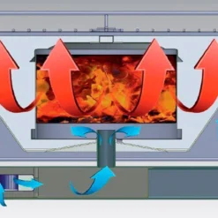 Barbacoa Portatil Sin Humo Teide Verde -Ofertas Sabores BBQ Tienda Barbacoa Portatil Sin Humo Teide Verde 7