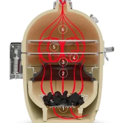 Kamado Joe Big Joe III -Ofertas Sabores BBQ Tienda Kamado Joe Big Joe III 13d